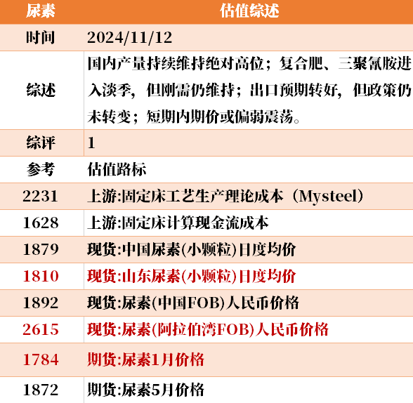 目前大宗商品的估值走到什么位置了？11-12