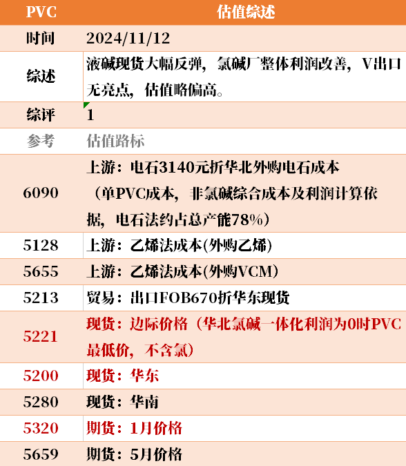 目前大宗商品的估值走到什么位置了？11-12