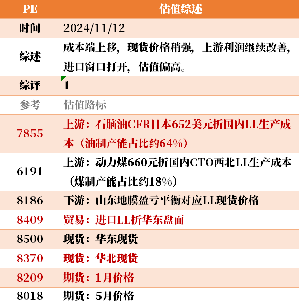 目前大宗商品的估值走到什么位置了？11-12