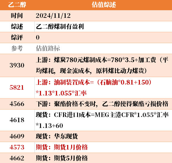 目前大宗商品的估值走到什么位置了？11-12