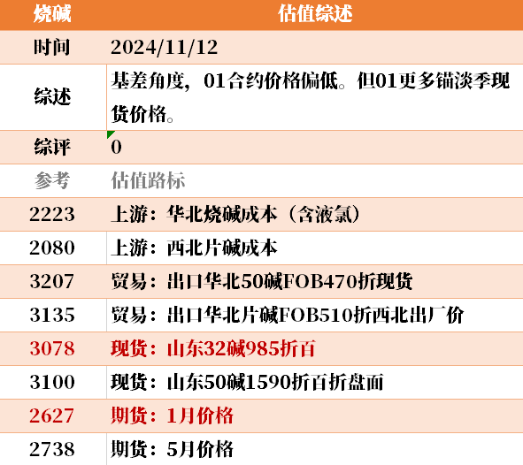 目前大宗商品的估值走到什么位置了？11-12