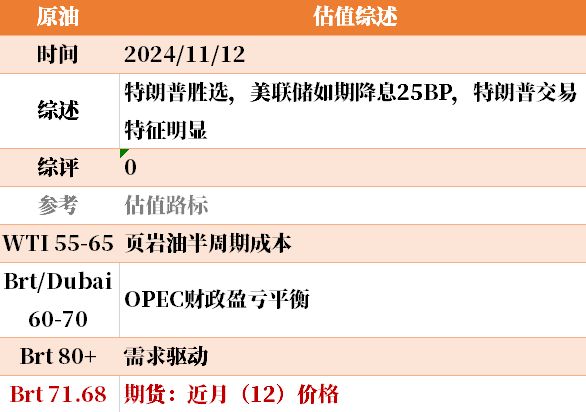 目前大宗商品的估值走到什么位置了？11-12