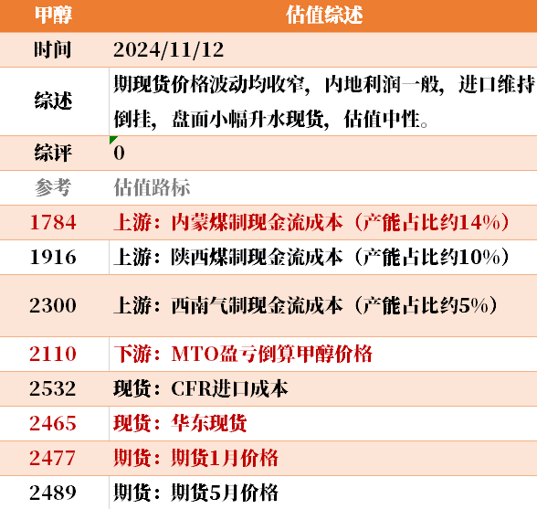 目前大宗商品的估值走到什么位置了？11-12