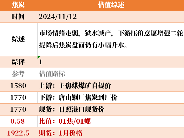 目前大宗商品的估值走到什么位置了？11-12