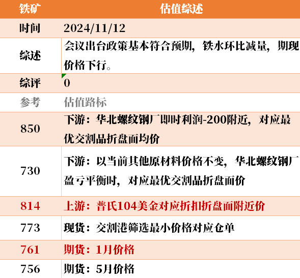 目前大宗商品的估值走到什么位置了？11-12