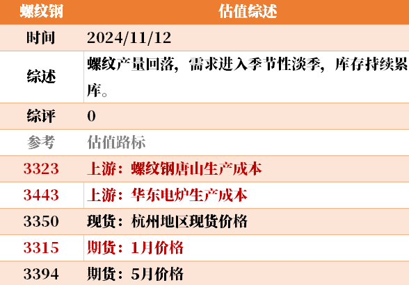 目前大宗商品的估值走到什么位置了？11-12