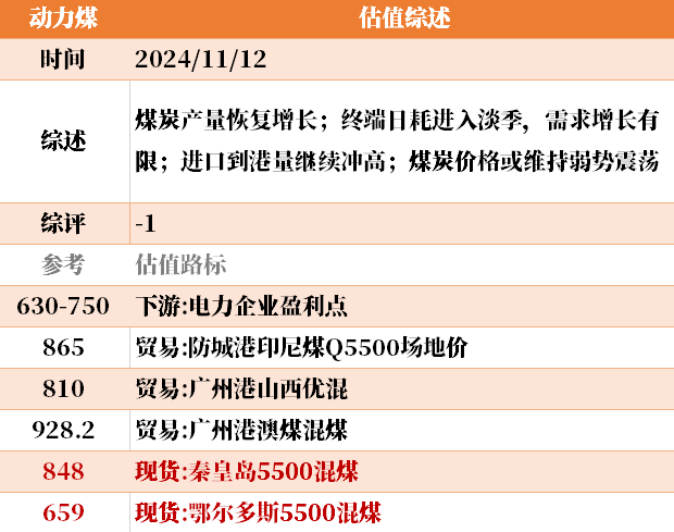 目前大宗商品的估值走到什么位置了？11-12