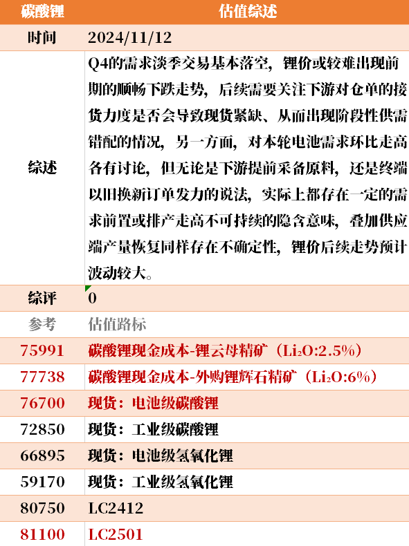 目前大宗商品的估值走到什么位置了？11-12