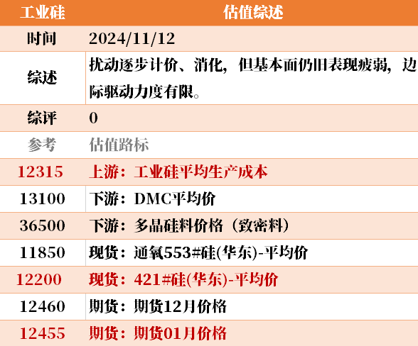 目前大宗商品的估值走到什么位置了？11-12