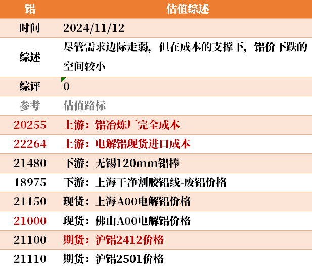 目前大宗商品的估值走到什么位置了？11-12