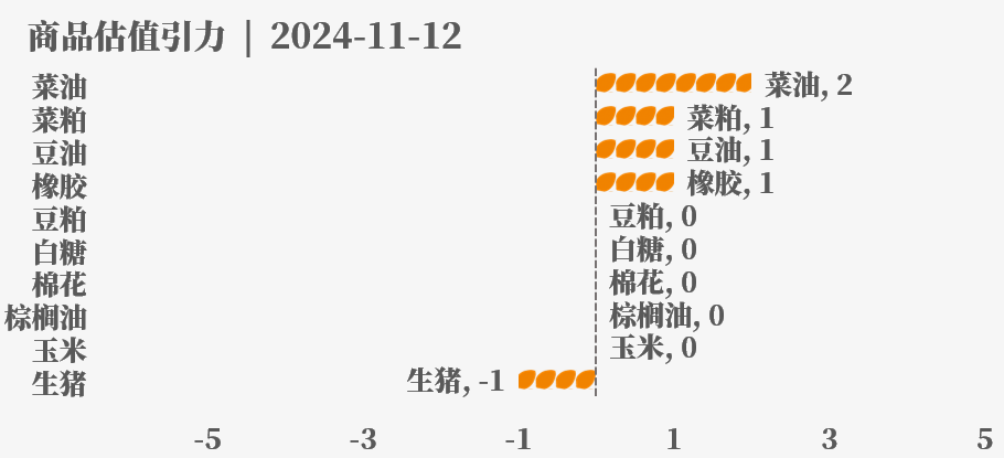 目前大宗商品的估值走到什么位置了？11-12