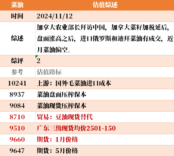 目前大宗商品的估值走到什么位置了？11-12