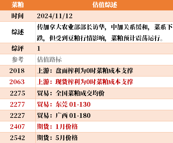 目前大宗商品的估值走到什么位置了？11-12