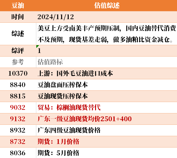 目前大宗商品的估值走到什么位置了？11-12