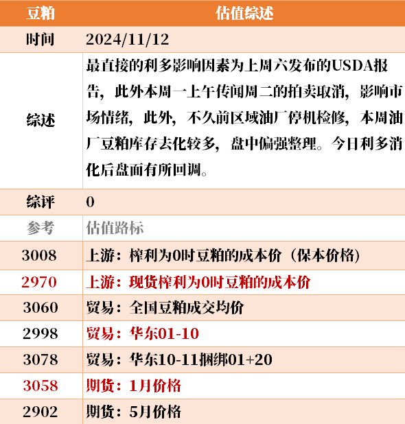 目前大宗商品的估值走到什么位置了？11-12