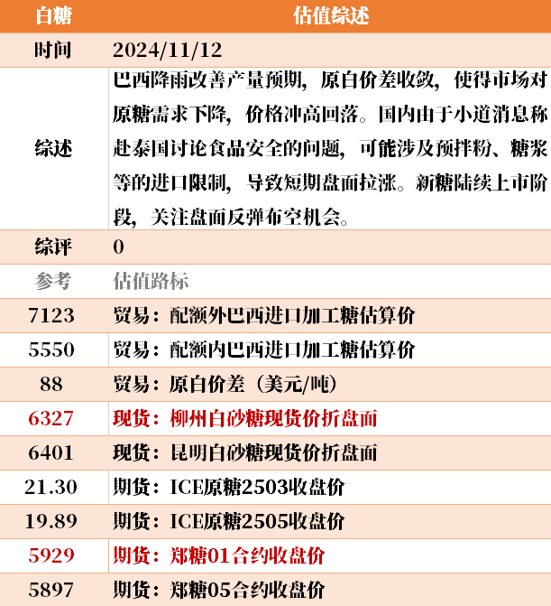 目前大宗商品的估值走到什么位置了？11-12