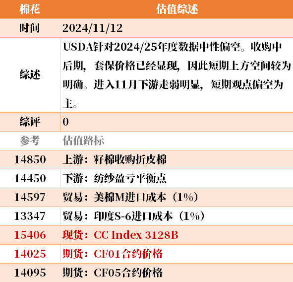 目前大宗商品的估值走到什么位置了？11-12