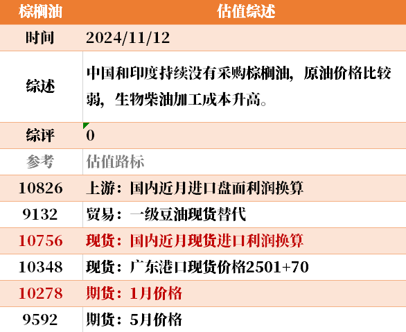 目前大宗商品的估值走到什么位置了？11-12