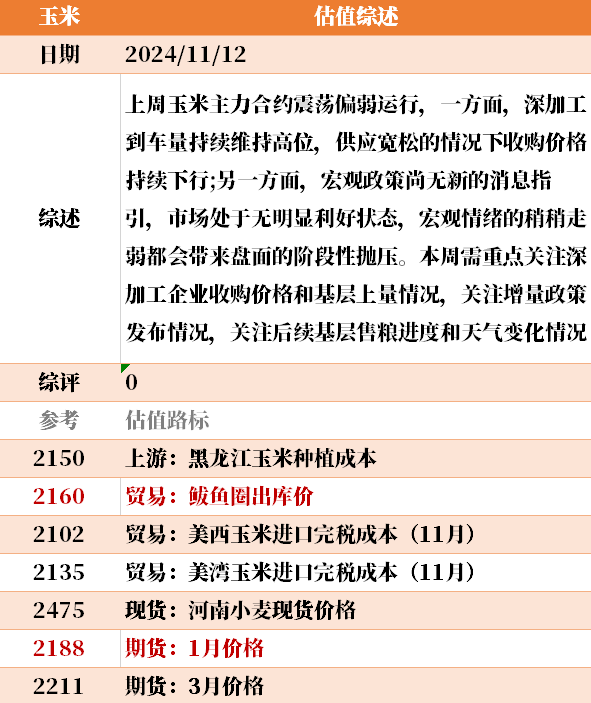 目前大宗商品的估值走到什么位置了？11-12