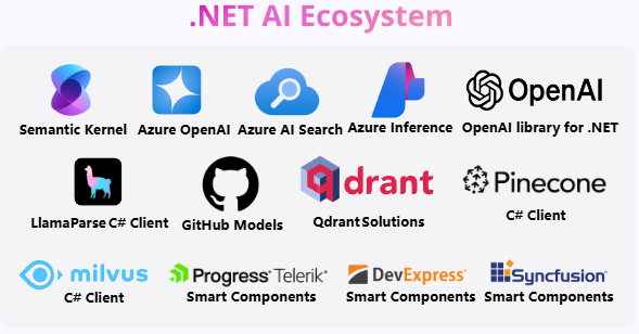 微軟 .NET 9 正式發(fā)布：性能大幅提升，提供 18 個月標(biāo)準(zhǔn)期限支持