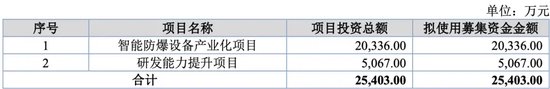 萬泰股份IPO：七大姑八大姨來“圍食”！應收奇高！利潤依賴補貼！這個問題引來問詢！