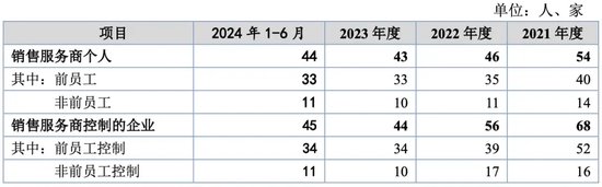 萬泰股份IPO：七大姑八大姨來“圍食”！應收奇高！利潤依賴補貼！這個問題引來問詢！