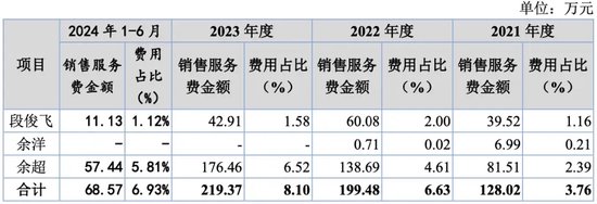 萬泰股份IPO：七大姑八大姨來“圍食”！應收奇高！利潤依賴補貼！這個問題引來問詢！