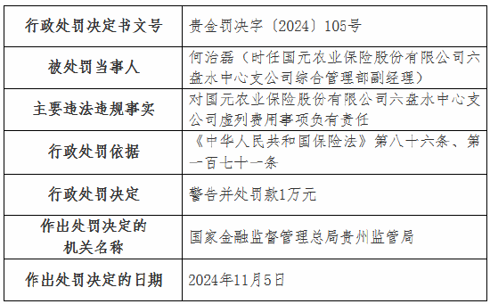 虛列費用！國元農險貴州分公司及6家支公司被罰