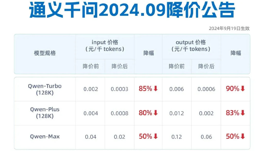 吳泳銘督陣，阿里云月入100億
