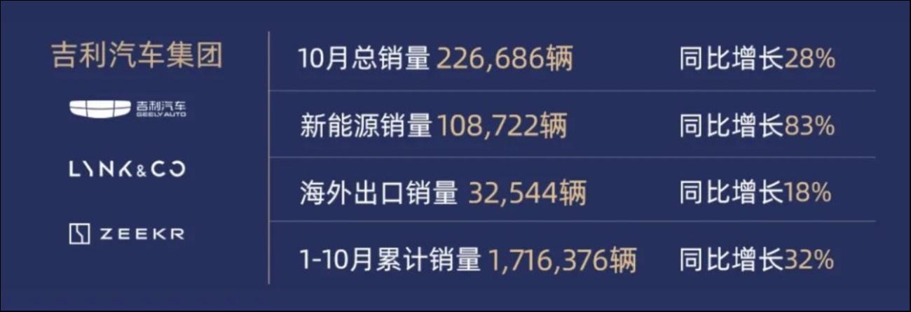 極氪、領(lǐng)克戰(zhàn)略整合，吉利在下一盤(pán)什么棋？