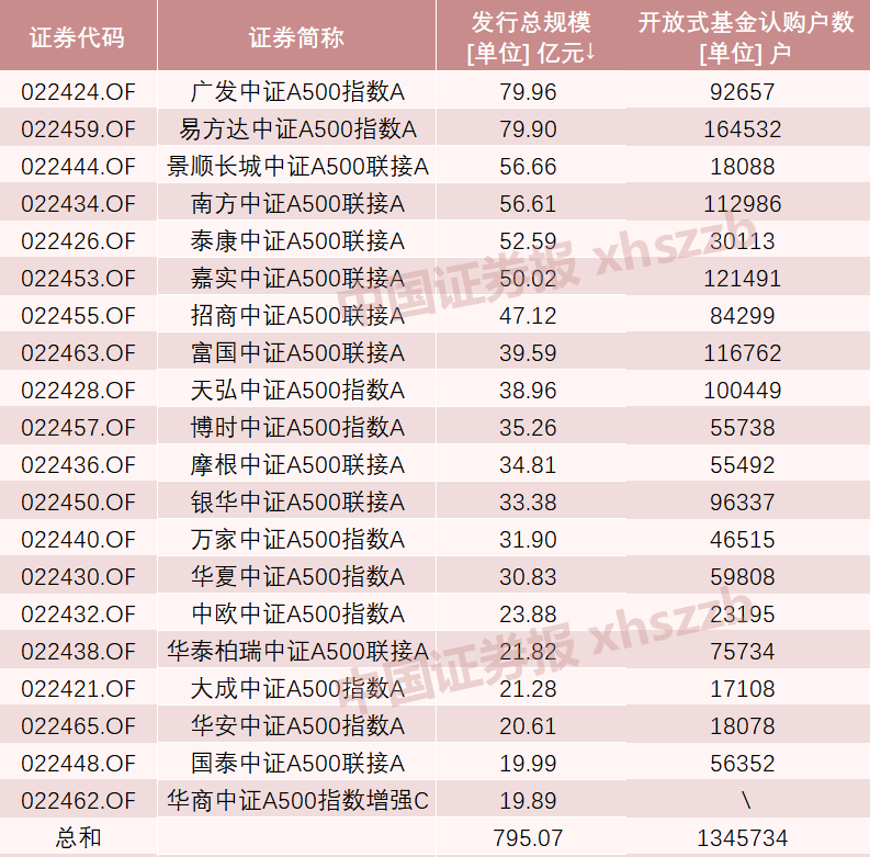 A股新紀(jì)錄！2100億資金火速集結(jié)