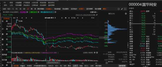 國華網(wǎng)安2021年業(yè)績預(yù)告變臉，由盈轉(zhuǎn)虧！