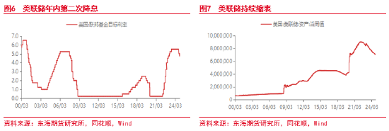 東海期貨：美元短期持續(xù)走強(qiáng) 后續(xù)何去何從？