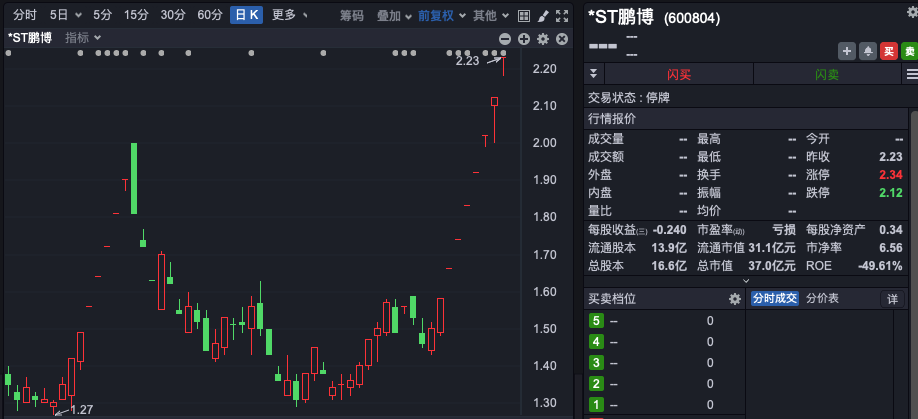 8連板大牛股，遭證監(jiān)會(huì)立案調(diào)查！