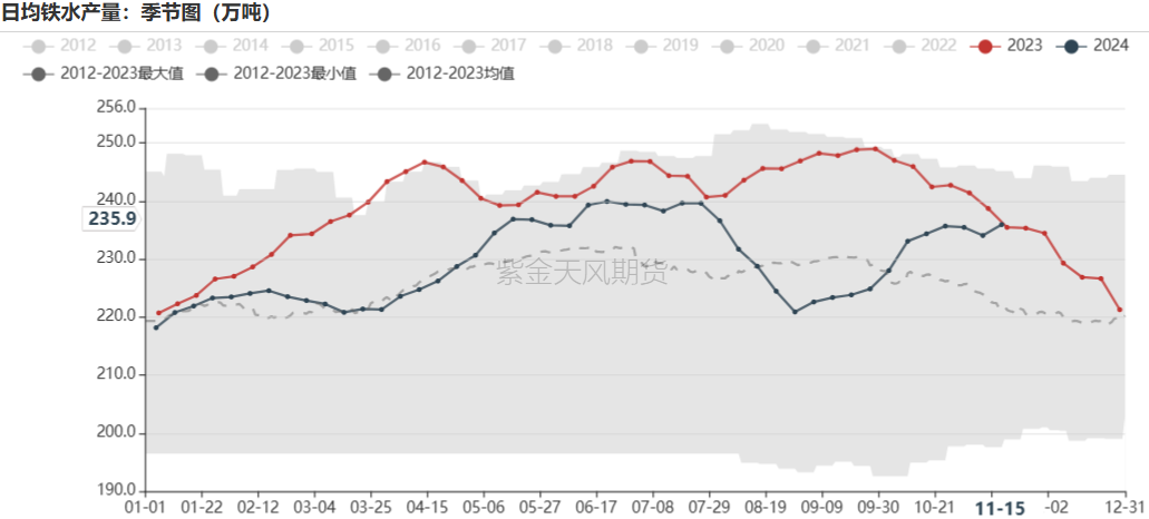 鐵礦：穩(wěn)中向好，博弈加劇