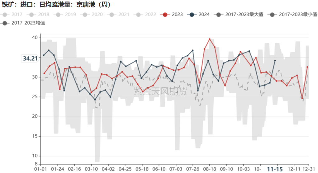 鐵礦：穩(wěn)中向好，博弈加劇
