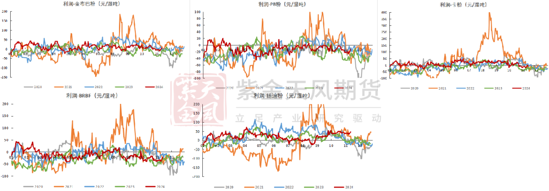 鐵礦：穩(wěn)中向好，博弈加劇
