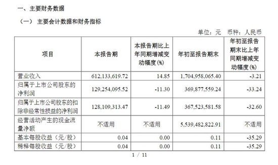 財(cái)達(dá)證券遭罰！因拼單賣私募、違規(guī)炒股……
