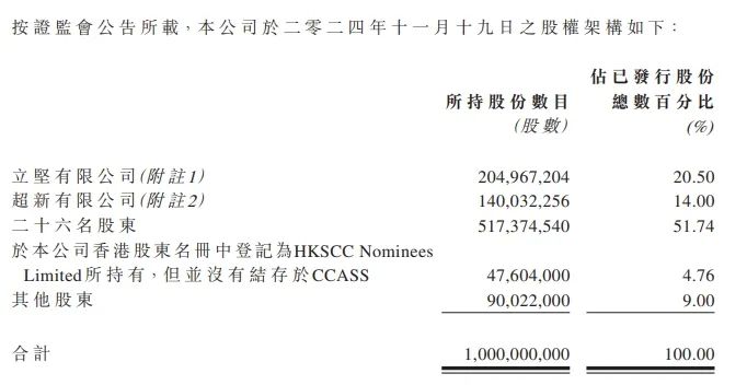 禾苗通信！被香港證監(jiān)會(huì)點(diǎn)名，股價(jià)暴跌86%！