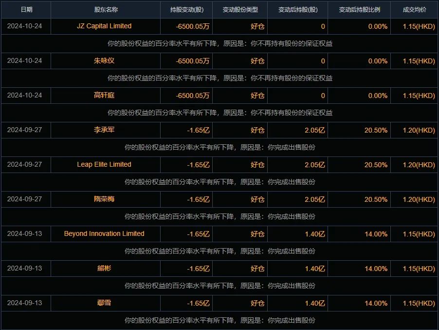 禾苗通信！被香港證監(jiān)會(huì)點(diǎn)名，股價(jià)暴跌86%！