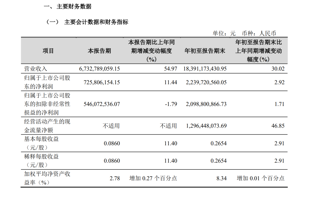 A股創(chuàng)富神話！78歲老太將減持2.5億股股票，對應市值超13億元，持股長達17年