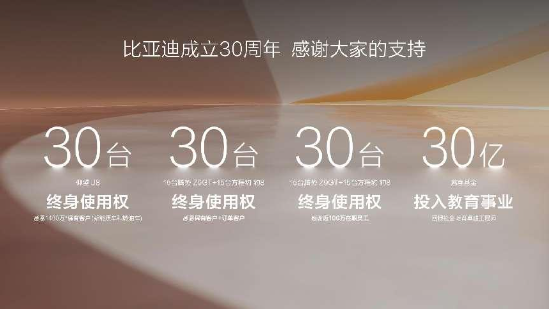 比亞迪成立30周年：技術(shù)引領(lǐng)，成就全球首家千萬輛新能源汽車下線