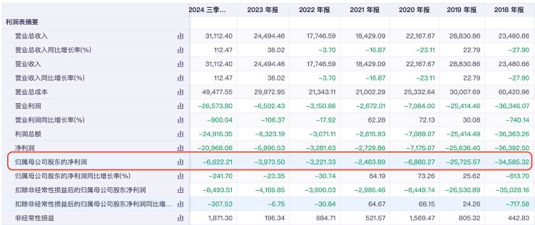 再次掛牌！璉升科技擬1684萬元轉讓全資子公司股權及商標，多年凈利虧損