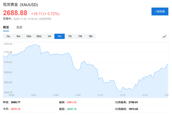 高盛2025大宗商品展望：做多黃金是“Top Trade”，油氣價(jià)格或“短暫上行”