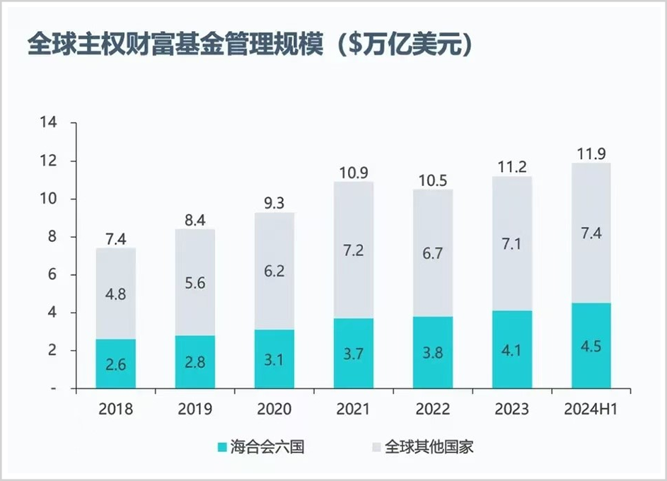 手握30萬億，最敢賭A股的外資中東資本，還在瘋狂加倉！