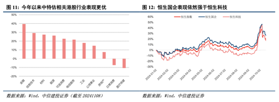 中信建投港股及美股2025年投資策略：中概科技更積極表現(xiàn)，美股科技盛宴仍未落幕