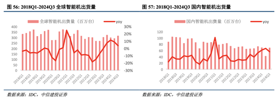 中信建投港股及美股2025年投資策略：中概科技更積極表現(xiàn)，美股科技盛宴仍未落幕