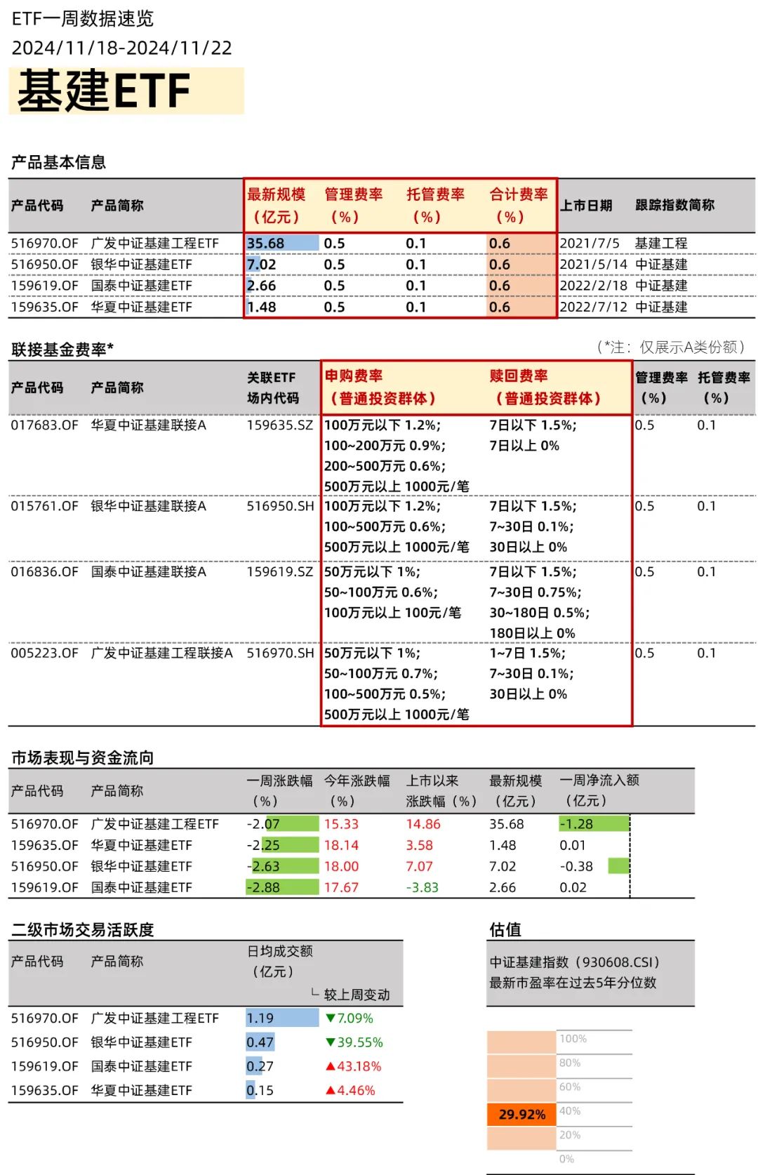 政策利好不斷，創(chuàng)新藥ETF如何選？