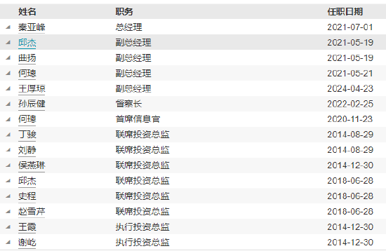 前海開源基金高管變更：董事長李強離任 總經(jīng)理秦亞峰代任董事長職務