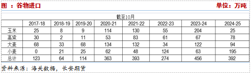 長安期貨：壓力猶在，玉米短期震蕩調(diào)整